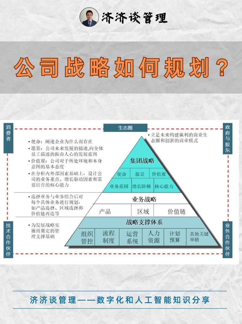 企业战略规划:把握未来方向的关键武器