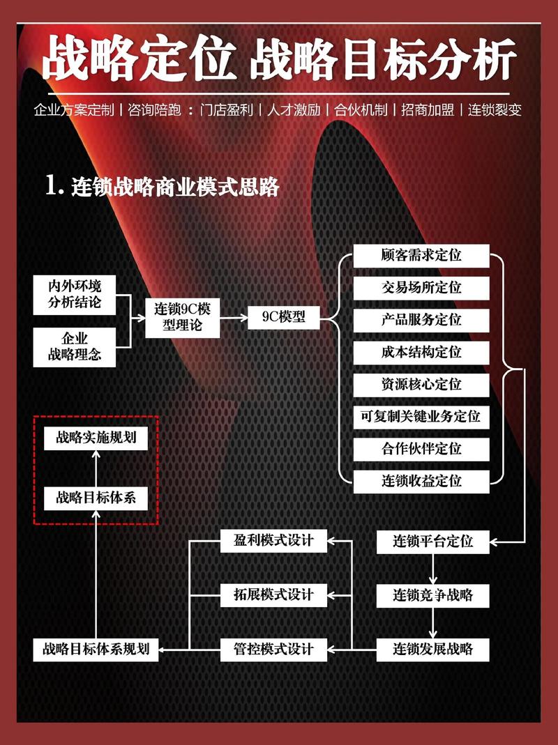 企业战略规划:绘制未来方向的蓝图